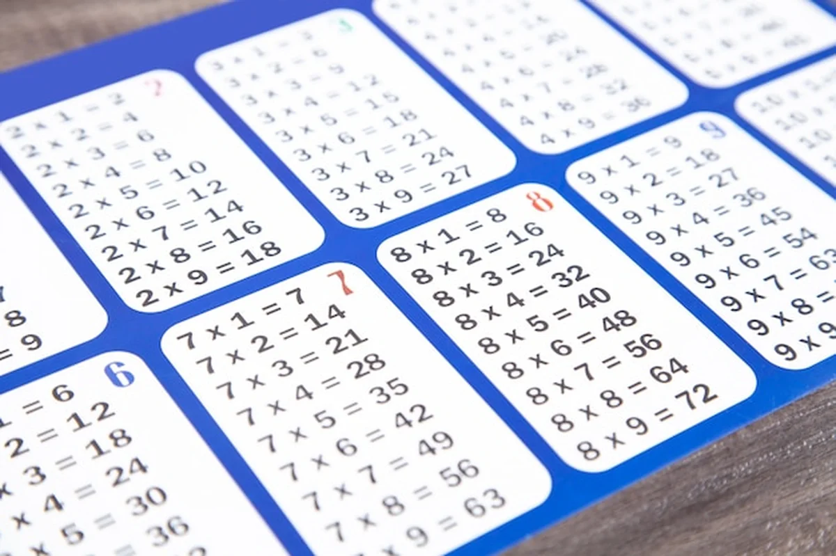 Zbliżenie tabliczki mnożenia